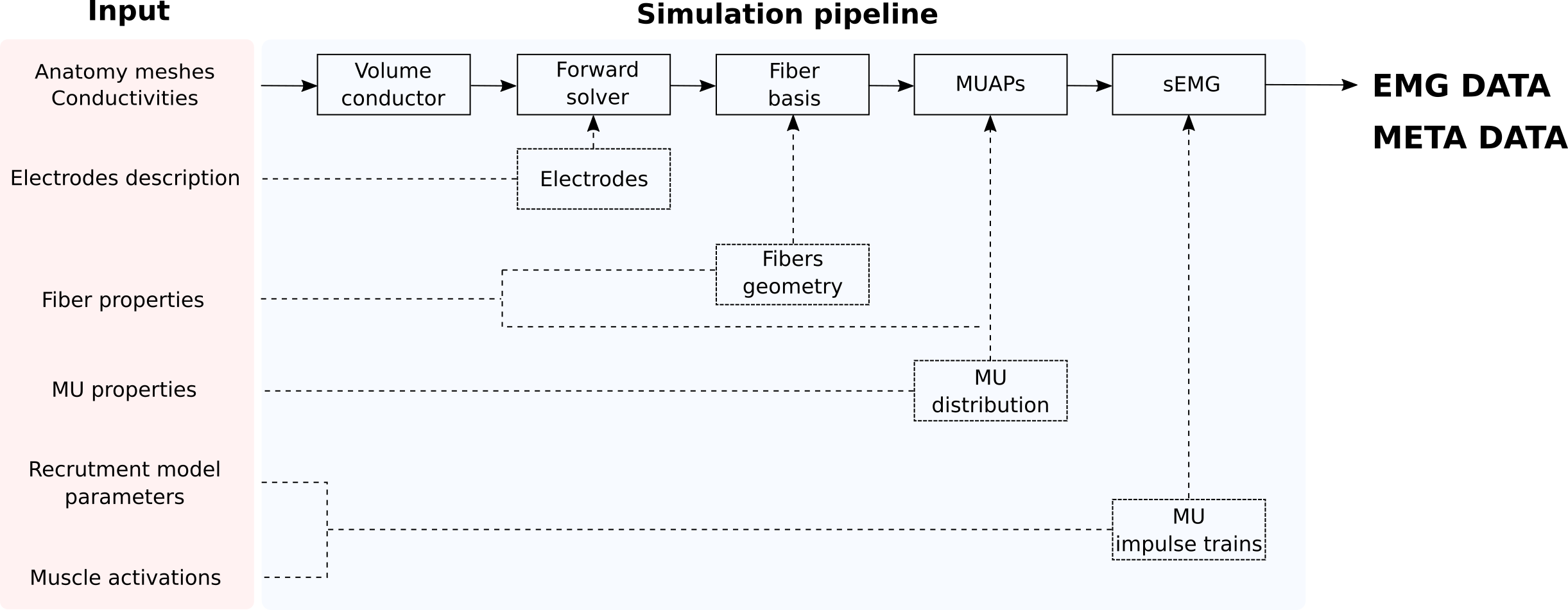 ../_images/simulation_pipeline.png
